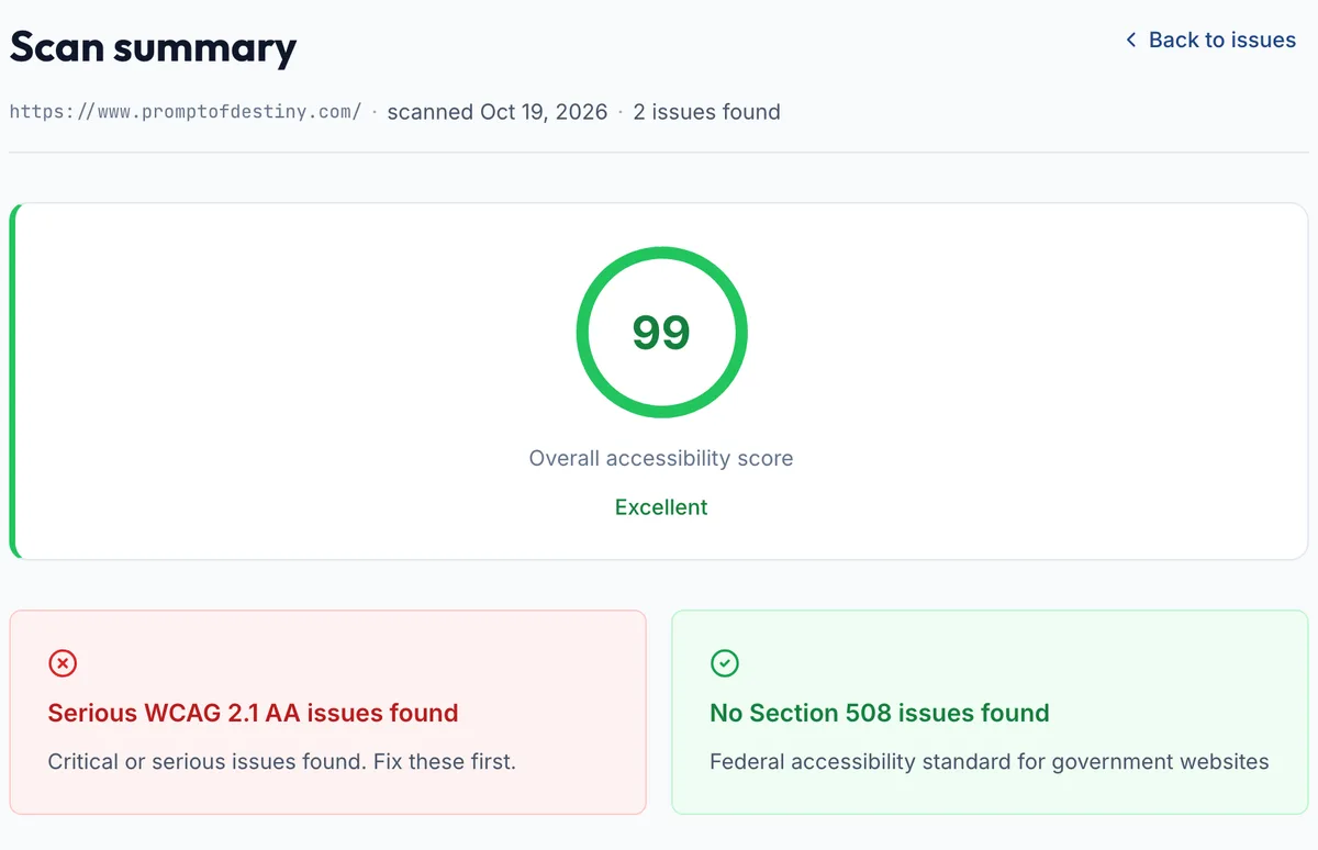 Siftlight’s scan summary for promptofdestiny.com: an overall accessibility score of 99, serious WCAG 2.1 AA issues found, and no Section 508 issues
